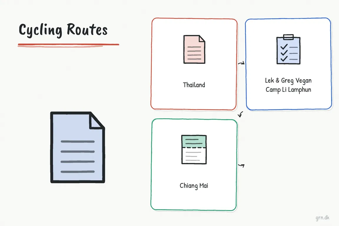 Illustrated infographic summarizing: Cycling Routes