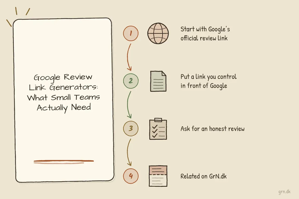 Illustrated infographic summarizing: Google Review Link Generators: What Small Teams Actually Need