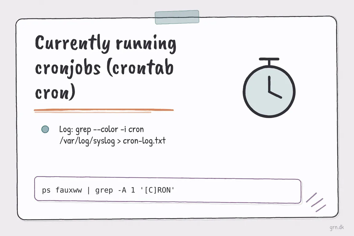 Illustrated infographic summarizing: Currently running cronjobs (crontab cron)