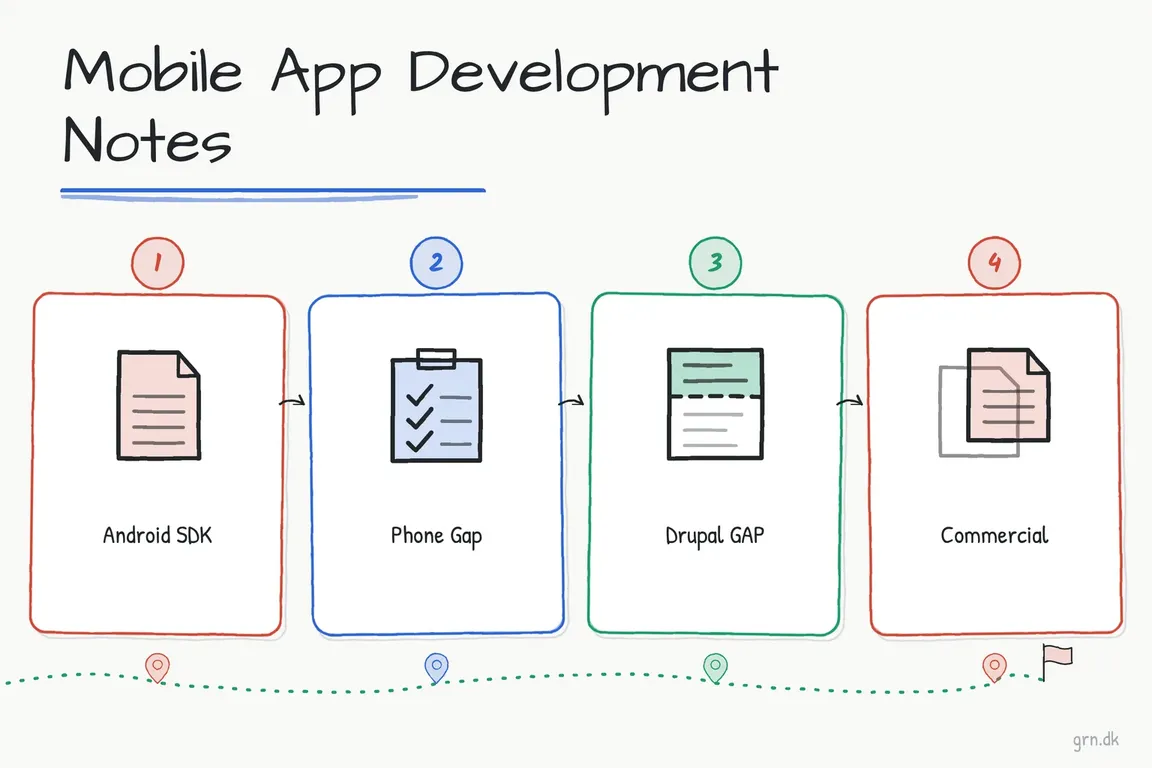 Illustrated infographic summarizing: Mobile App Development Notes