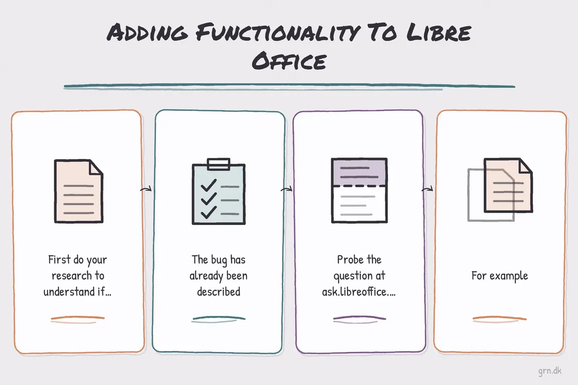 Illustrated infographic summarizing: Adding Functionality To Libre Office