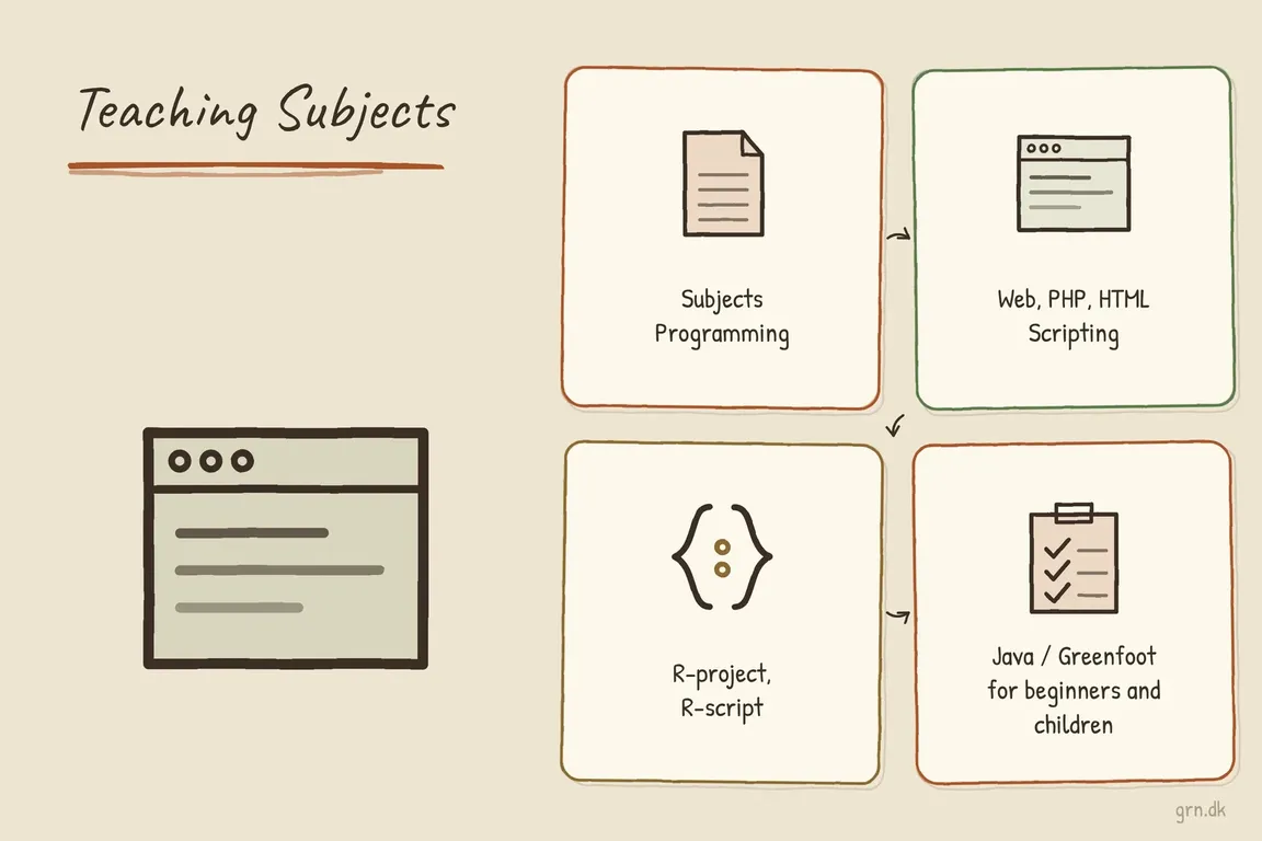 Illustrated infographic summarizing: Teaching Subjects