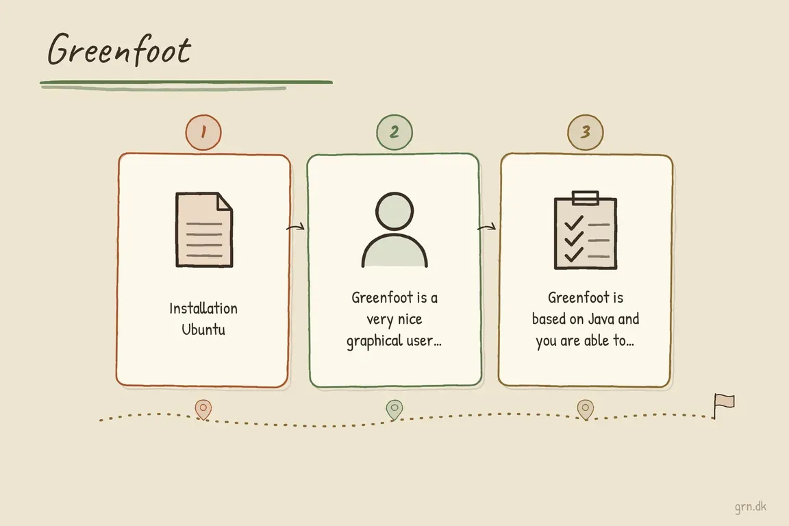 Illustrated infographic summarizing: Greenfoot
