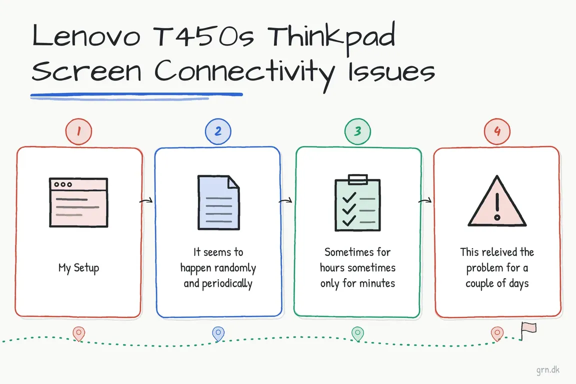 Illustrated infographic summarizing: Lenovo T450s Thinkpad Screen Connectivity Issues