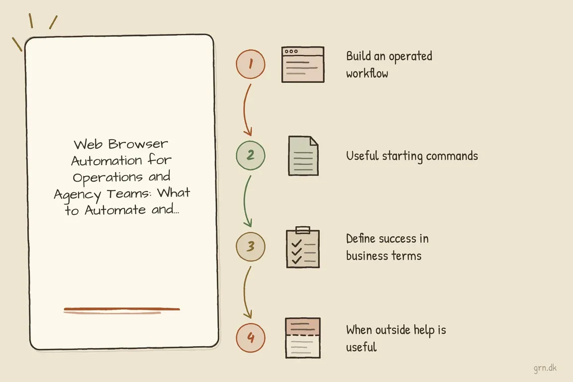 Illustrated infographic summarizing: Web Browser Automation for Operations and Agency Teams: What to Automate and Which Tool to Use