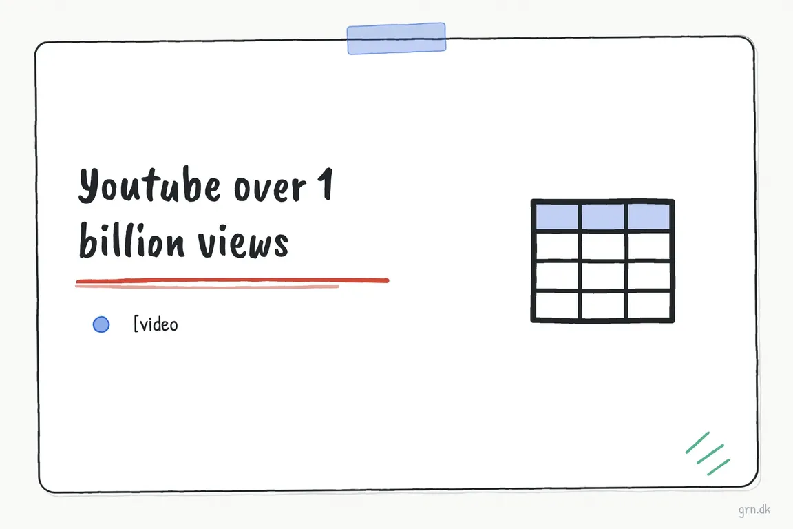 Illustrated infographic summarizing: Youtube over 1 billion views