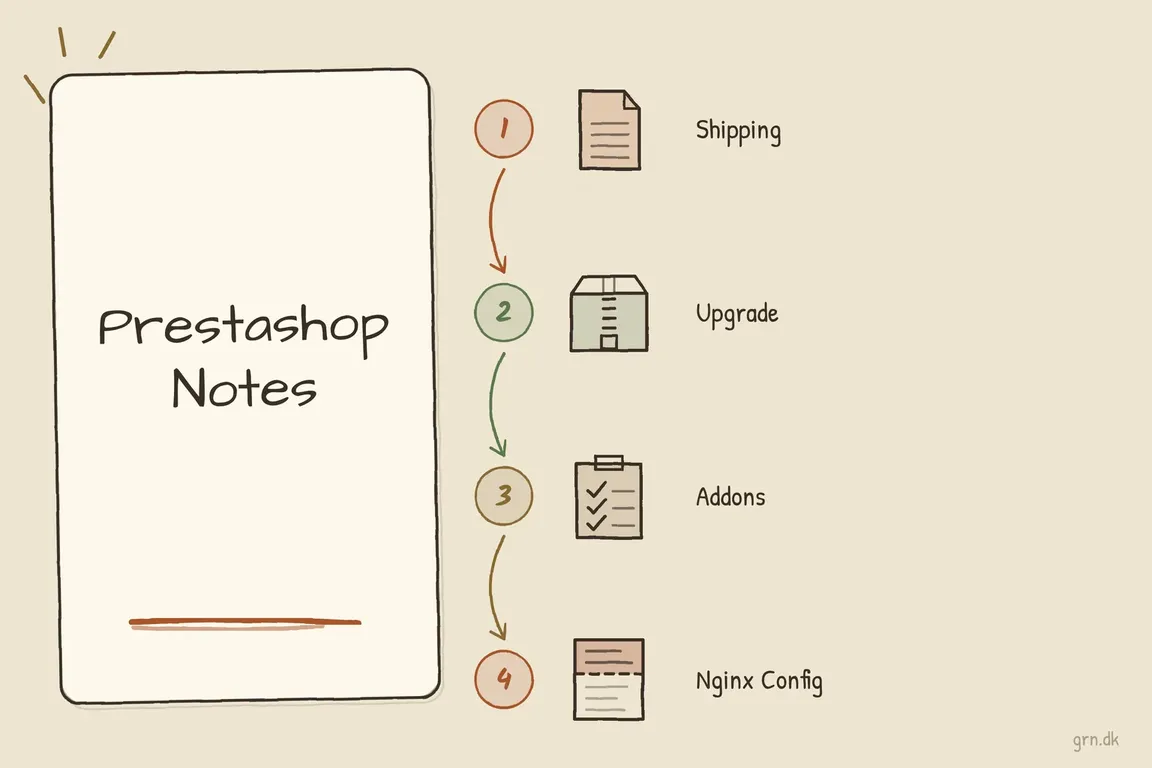 Illustrated infographic summarizing: Prestashop Notes