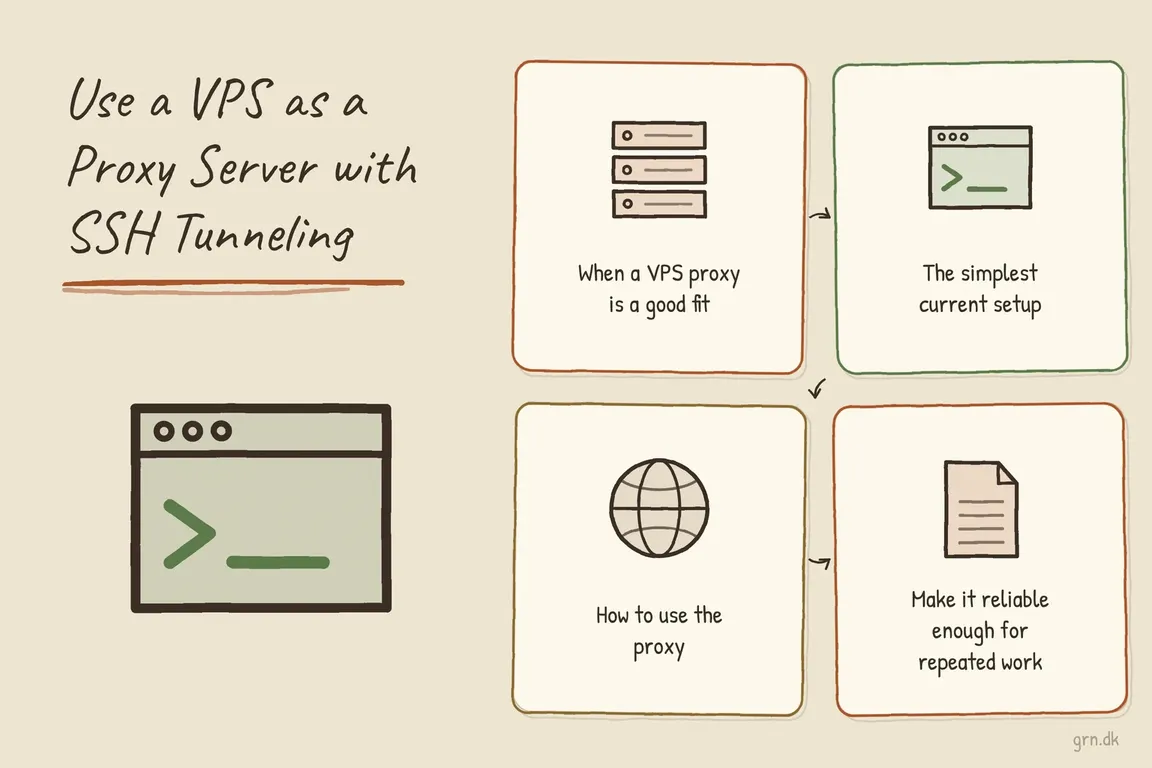 Illustrated infographic summarizing: Use a VPS as a Proxy Server with SSH Tunneling