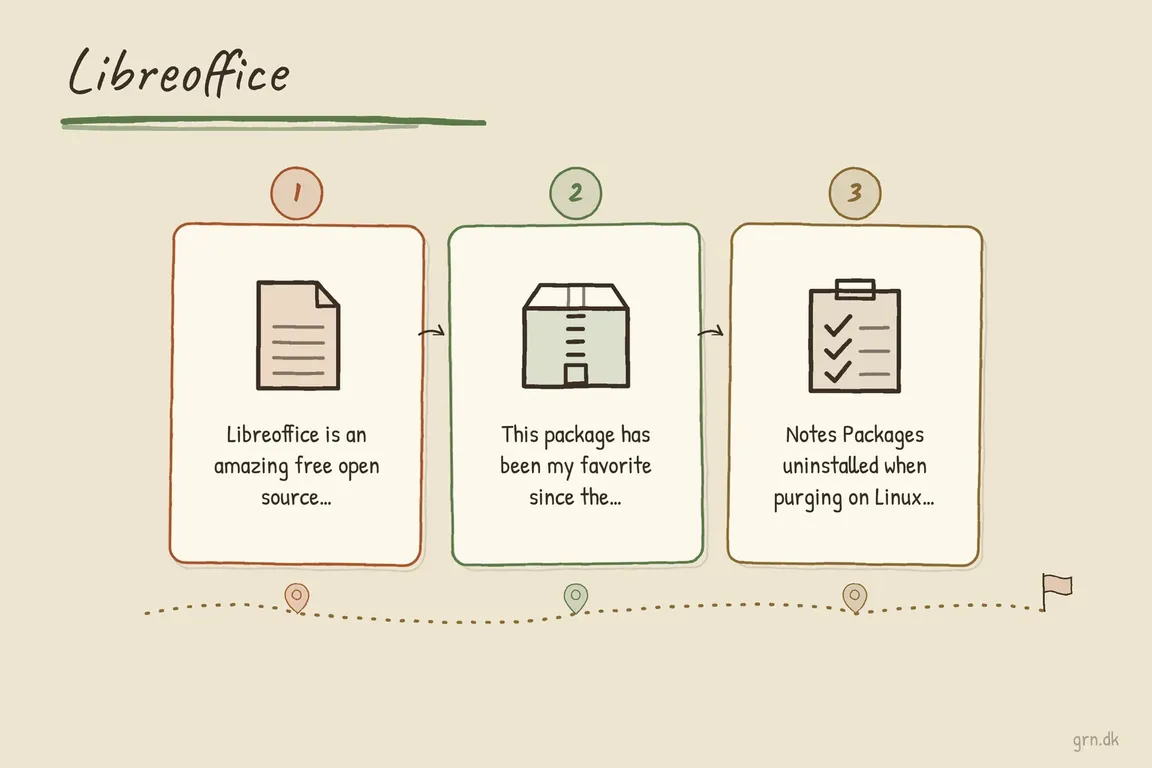 Illustrated infographic summarizing: Libreoffice