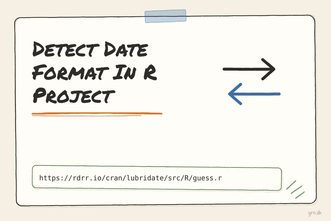 Illustrated infographic summarizing: Detect Date Format In R Project