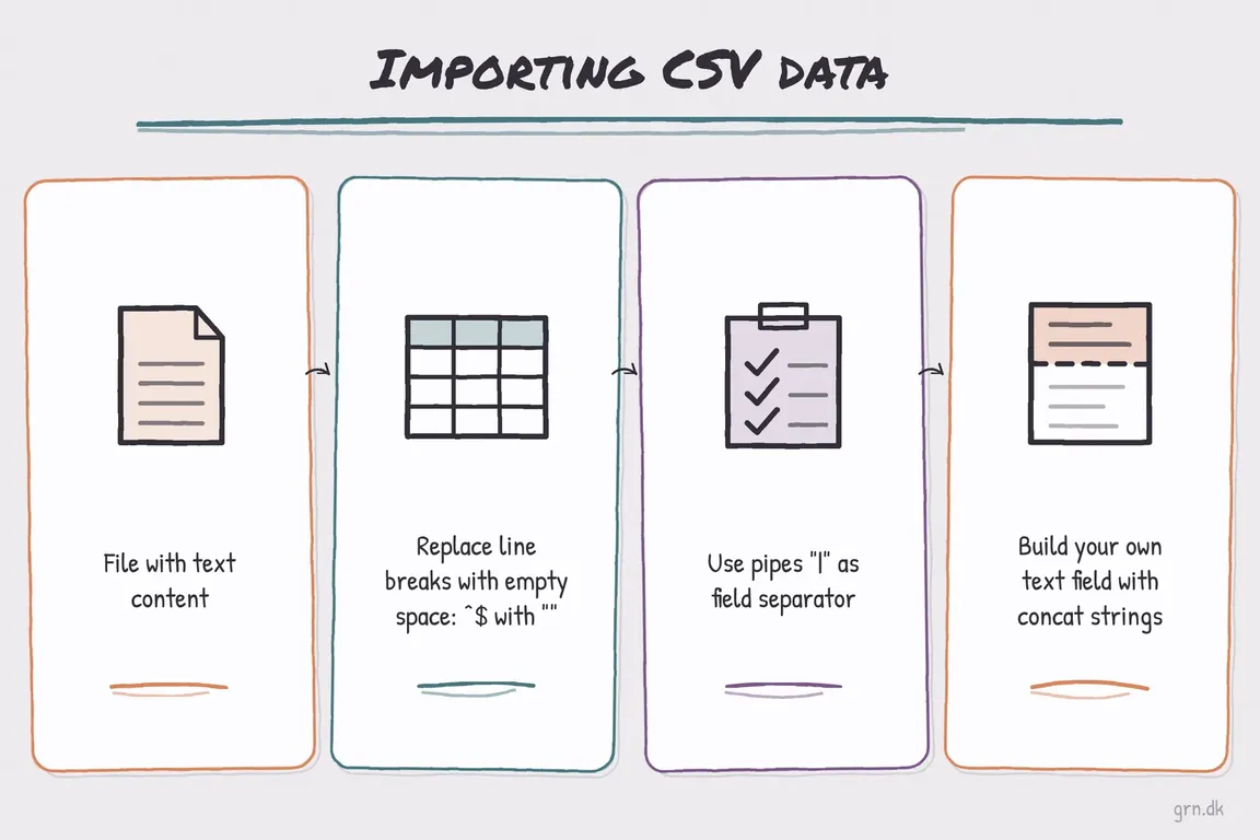 Illustrated infographic summarizing: Importing CSV data