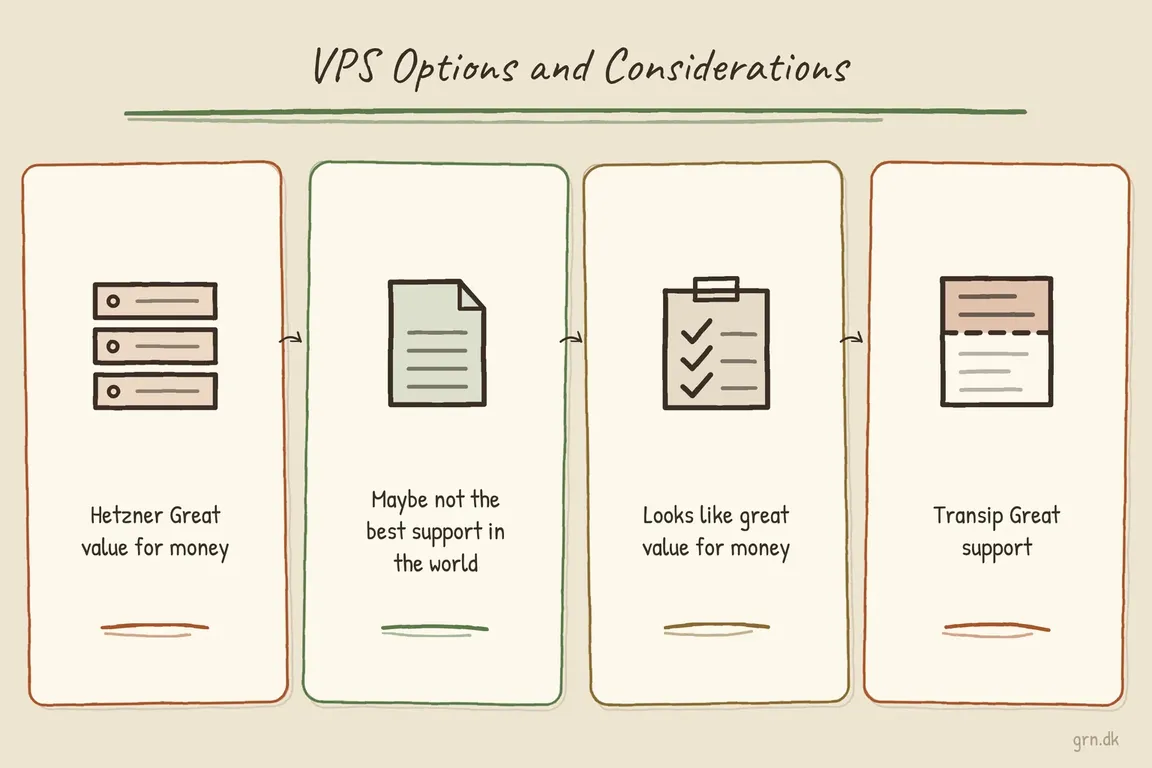 Illustrated infographic summarizing: VPS Options and Considerations