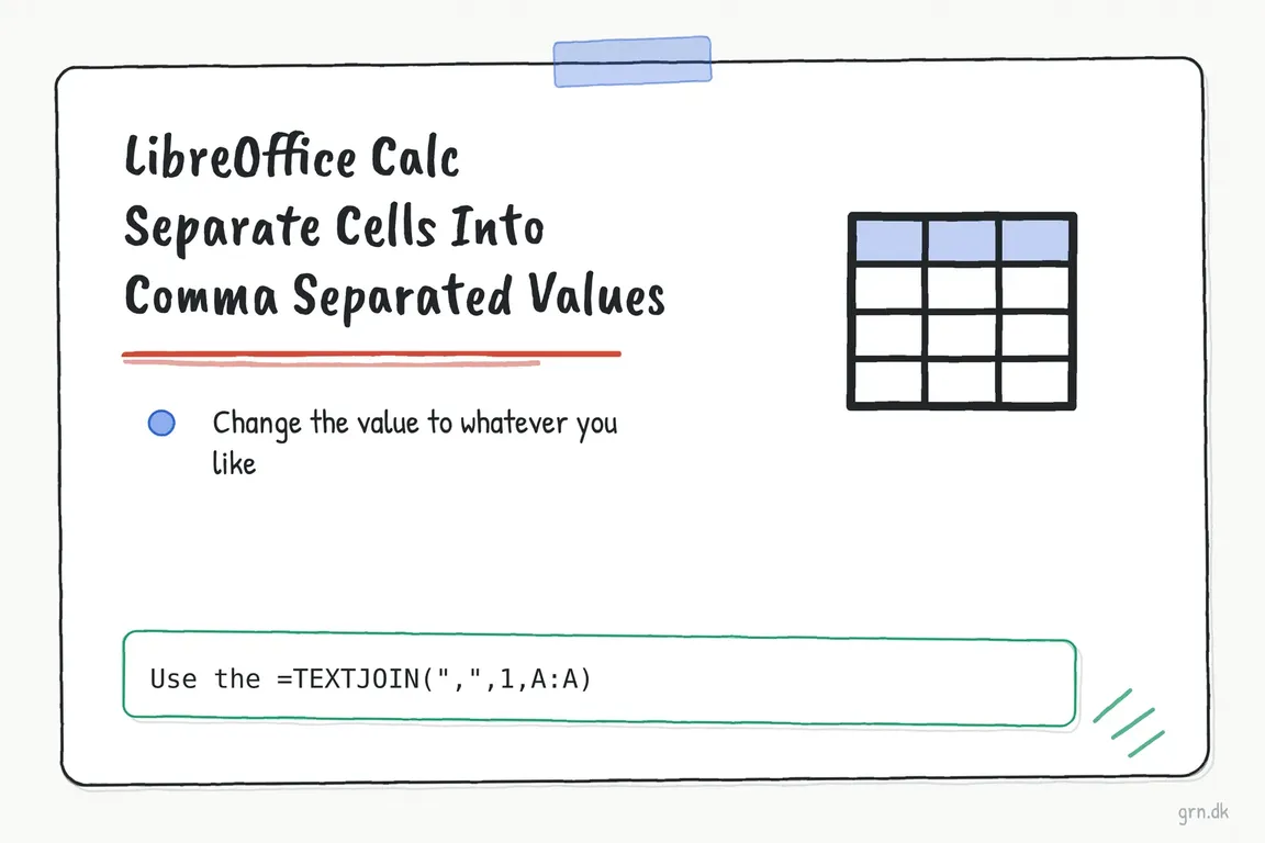 Illustrated infographic summarizing: LibreOffice Calc Separate Cells Into Comma Separated Values