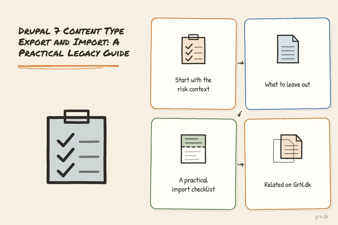 Illustrated infographic summarizing: Drupal 7 Content Type Export and Import: A Practical Legacy Guide