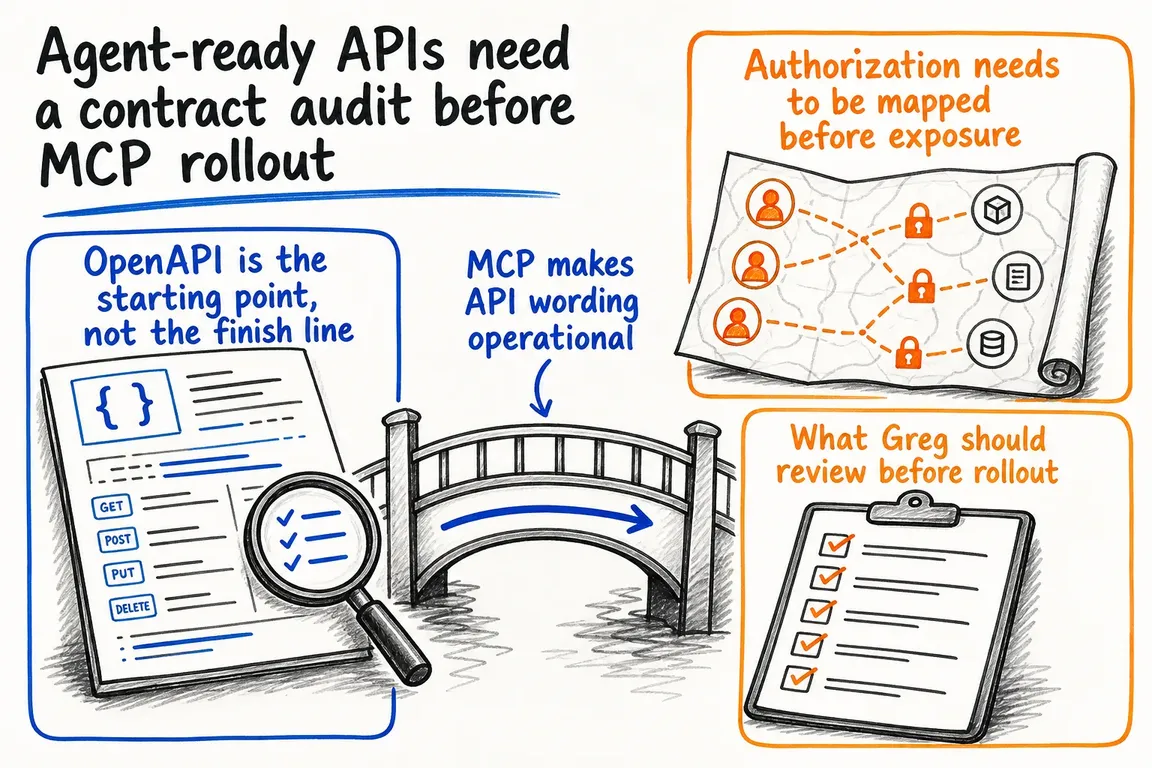 Illustrated infographic summarizing: Agent-ready APIs need a contract audit before MCP rollout