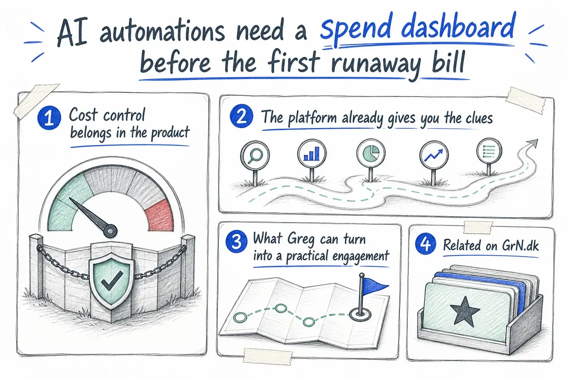 Illustrated infographic summarizing: AI automations need a spend dashboard before the first runaway bill