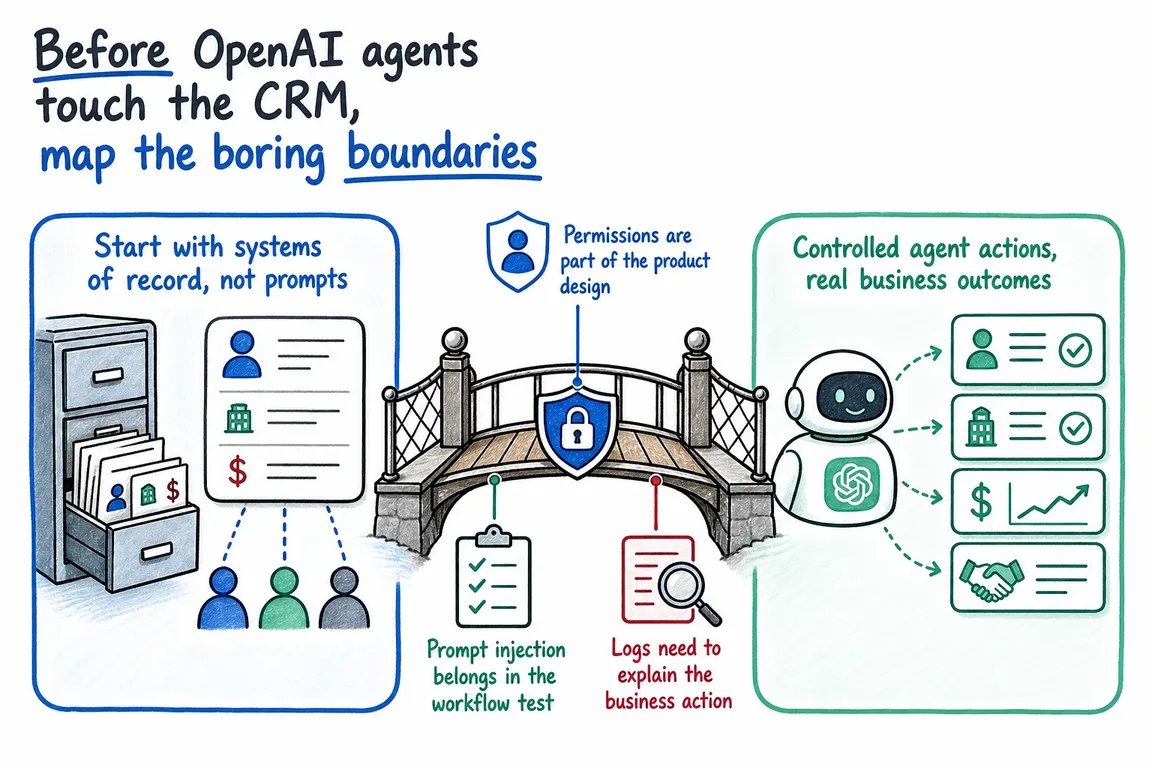 Illustrated infographic summarizing: Before OpenAI agents touch the CRM, map the boring boundaries