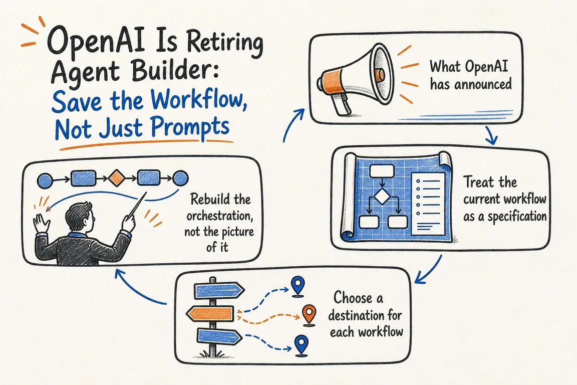 Illustrated infographic summarizing: OpenAI Is Retiring Agent Builder: Save the Workflow, Not Just Prompts