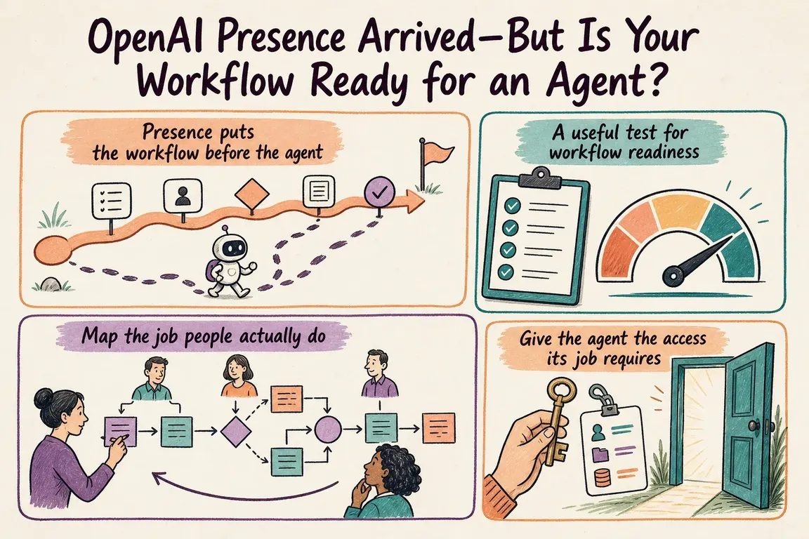 Illustrated infographic summarizing: OpenAI Presence Arrived—But Is Your Workflow Ready for an Agent?