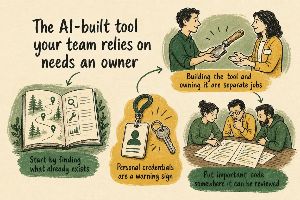 Illustrated infographic summarizing: The AI-built tool your team relies on needs an owner