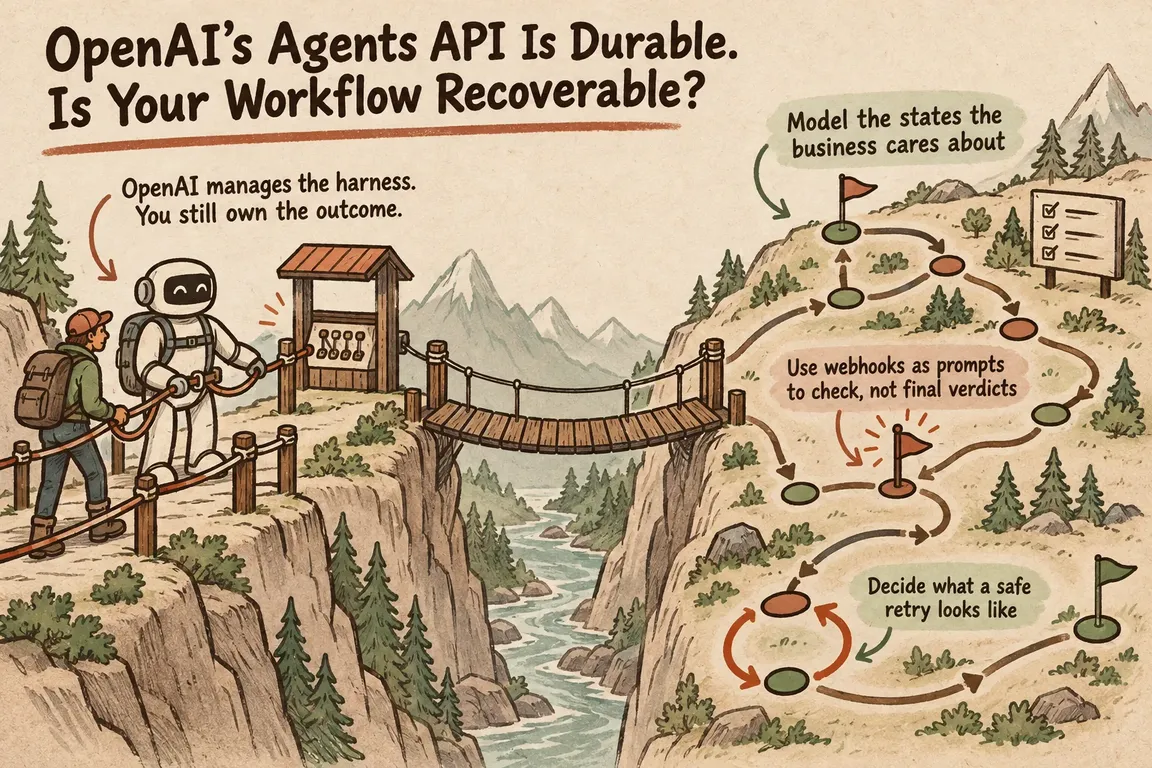 Illustrated infographic summarizing: OpenAI’s Agents API Is Durable. Is Your Workflow Recoverable?