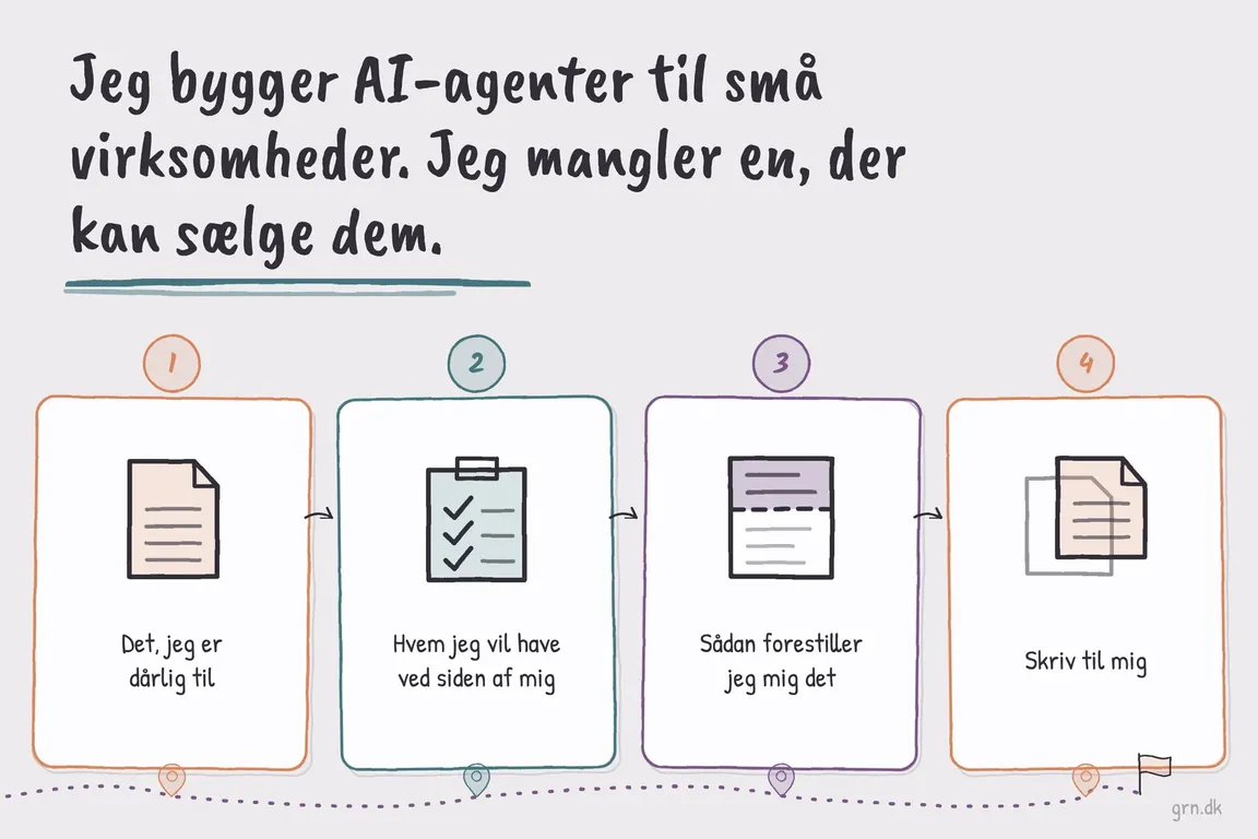 Illustreret infografik, der opsummerer: Jeg bygger AI-agenter til små virksomheder. Jeg mangler en, der kan sælge dem.