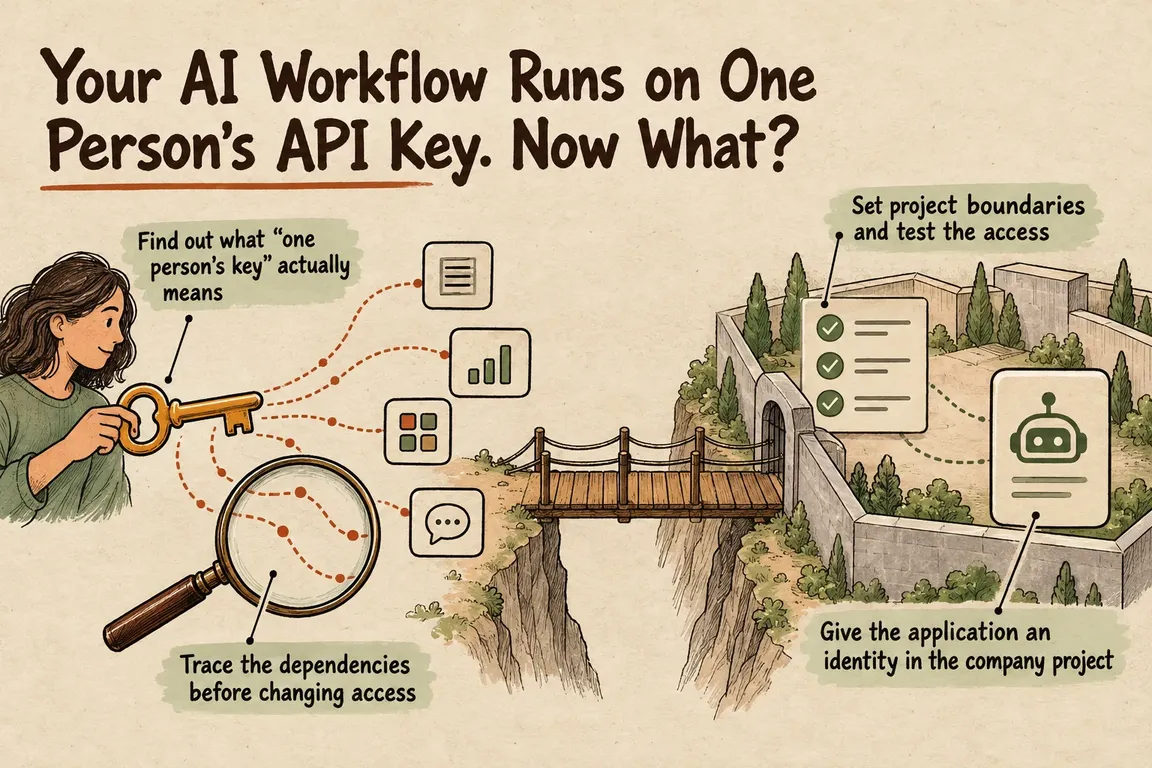 Illustrated infographic summarizing: Your AI Workflow Runs on One Person’s API Key. Now What?