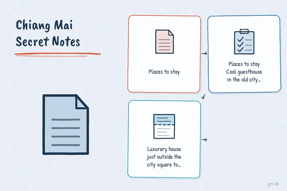 Illustrated infographic summarizing: Chiang Mai Secret Notes