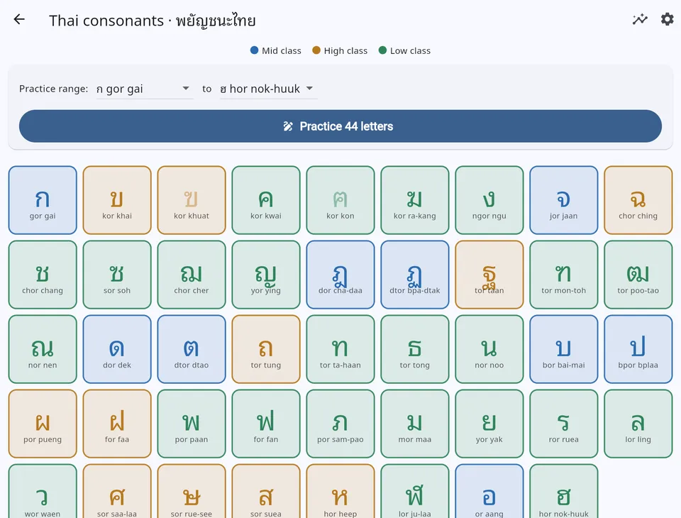 The abc.grn.dk alphabet screen: all 44 Thai consonants as cards colour-coded by class — mid blue, high orange, low green — each with its romanized name, above a practice-range picker and a "Practice 44 letters" button.
