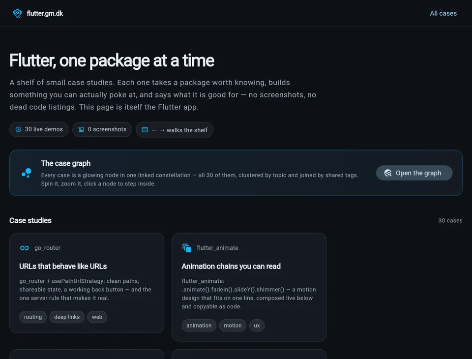 The flutter.grn.dk hub: “Flutter, one package at a time”, the 30-live-demos badge, the case-graph card and the first case cards (go_router, flutter_animate).