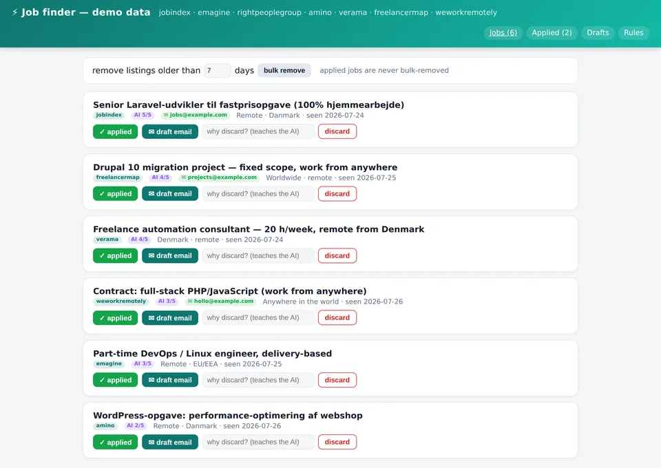 The job finder's job list, captured from a throwaway demo copy seeded with invented rows — the header reads "Job finder — demo data" beside the list of sources. Each card carries a job title, a source chip (jobindex, verama, freelancermap, emagine, weworkremotely, amino), an AI score out of 5, an optional contact-mail chip, a location and a seen-date, then three actions: applied, draft email, and discard with a "why discard?" note. No real advertisement or employer appears.