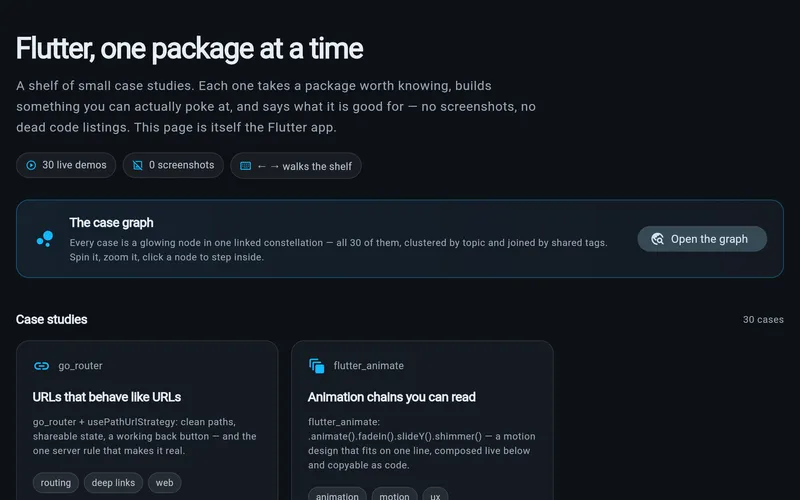 The flutter.grn.dk hub: “Flutter, one package at a time”, the 30-live-demos badge, the case-graph card and the first case cards (go_router, flutter_animate).