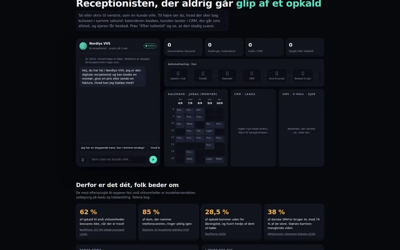 The Frontdesk 24/7 demo: a chat with the AI receptionist for Nordlys VVS on the left, and the animated back office — automation flow, calendar, CRM and SMS panels — on the right.
