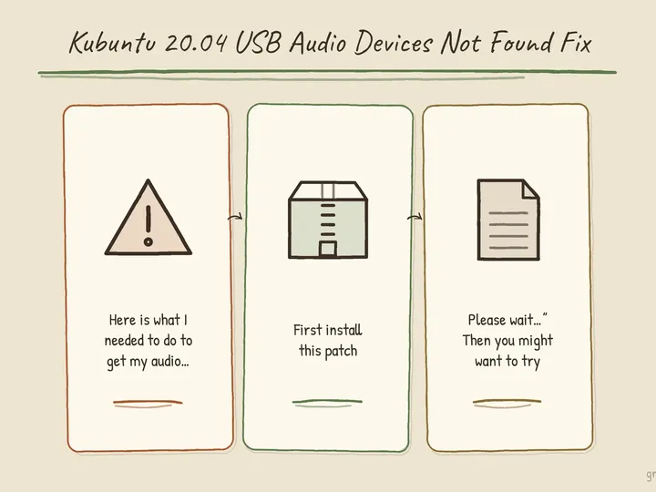 Illustrated infographic summarizing: Kubuntu 20.04 USB Audio Devices Not Found Fix