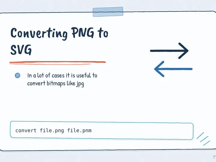 Illustrated infographic summarizing: Converting PNG to SVG