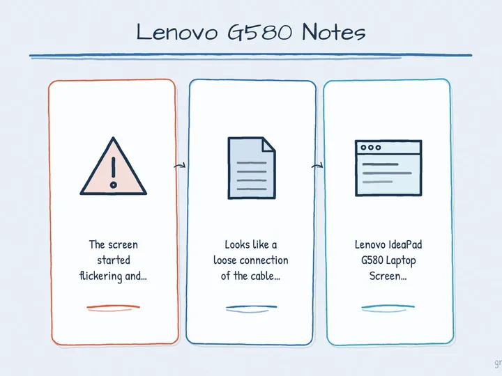 Illustrated infographic summarizing: Lenovo G580 Notes