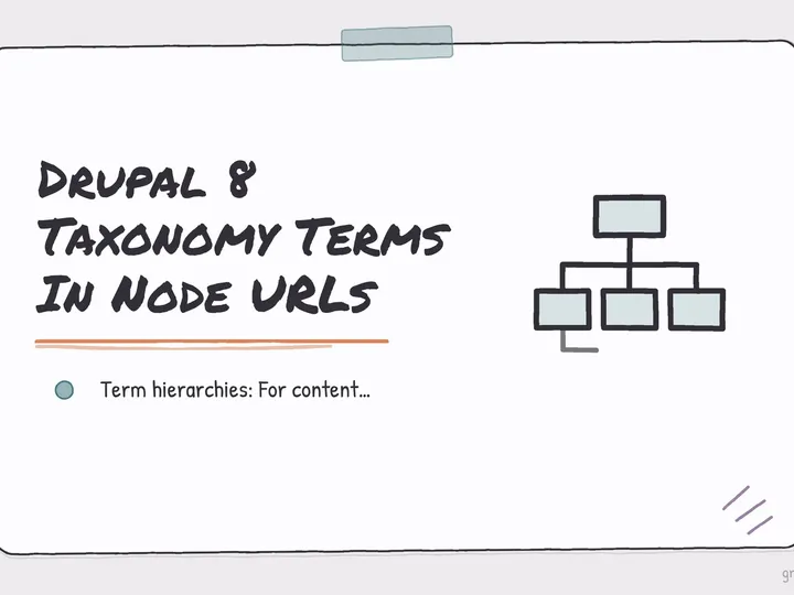 Illustrated infographic summarizing: Drupal 8 Taxonomy Terms In Node URLs