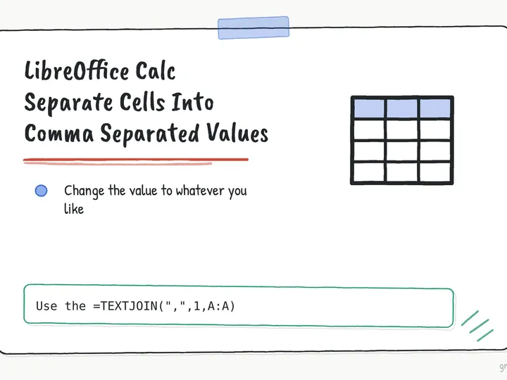 Illustrated infographic summarizing: LibreOffice Calc Separate Cells Into Comma Separated Values