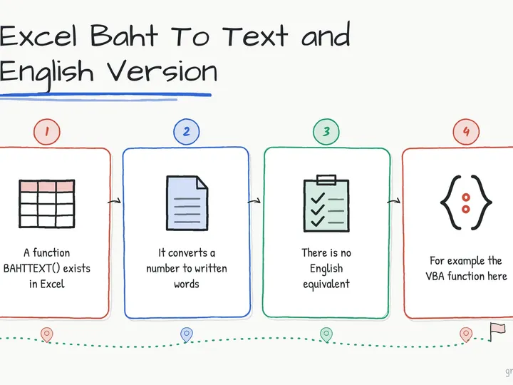 Illustrated infographic summarizing: Excel Baht To Text and English Version