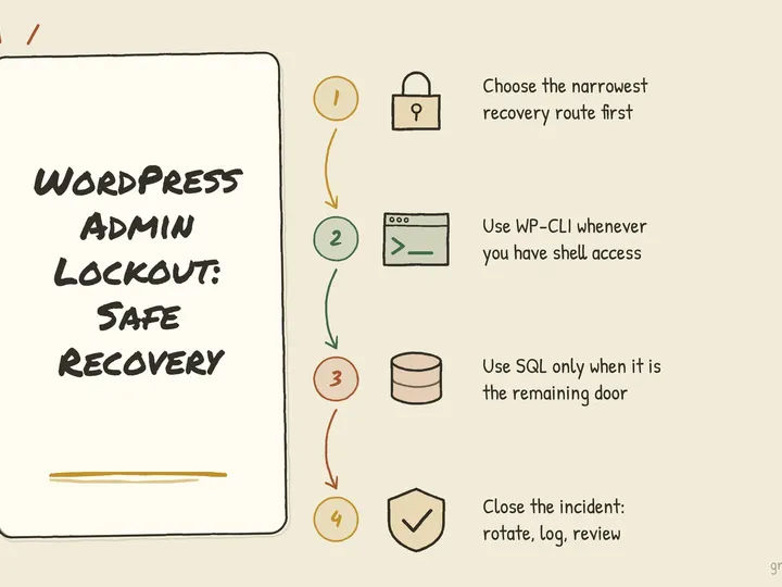Illustrated infographic summarizing: WordPress Admin Lockout: A Safe Recovery Guide