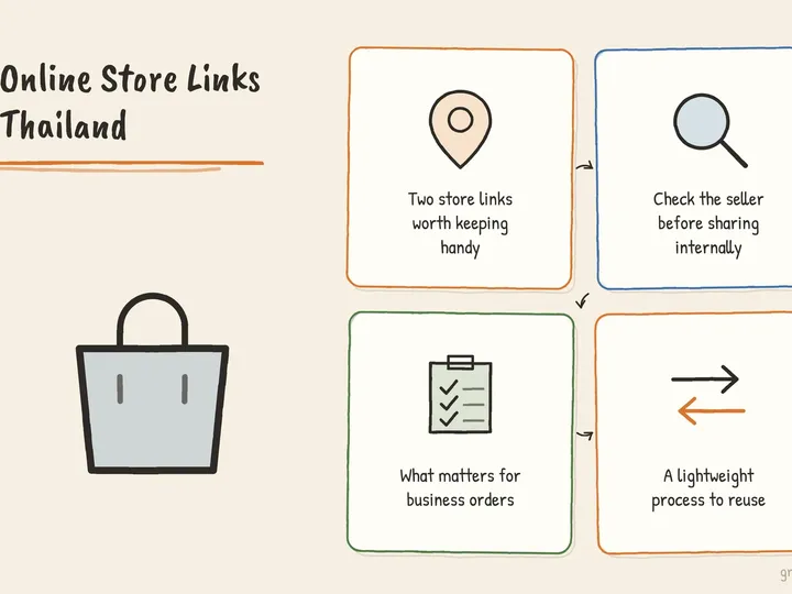 Illustrated infographic summarizing: Online Store Links Thailand: Practical Supplier Shortlist