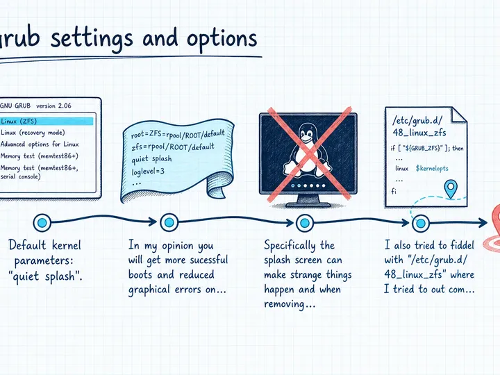 Illustrated infographic summarizing: Grub settings and options