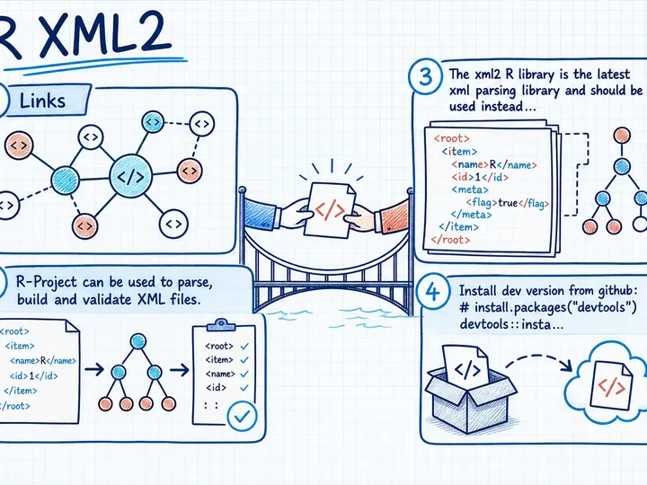 Illustrated infographic summarizing: R XML2
