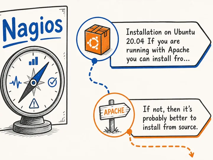 Illustrated infographic summarizing: Nagios