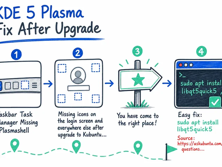 Illustrated infographic summarizing: KDE 5 Plasma Fix After Upgrade