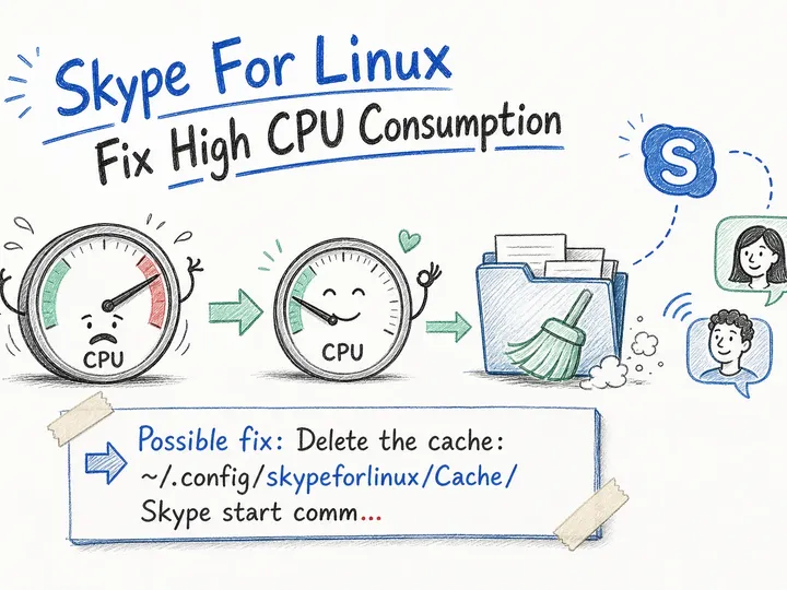 Illustrated infographic summarizing: Skype For Linux Fix High CPU Consumption