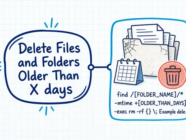Illustrated infographic summarizing: Delete Files and Folders Older Than X days