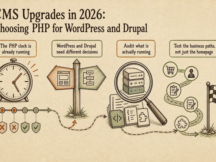 Illustrated infographic summarizing: CMS Upgrades in 2026: Choosing PHP for WordPress and Drupal