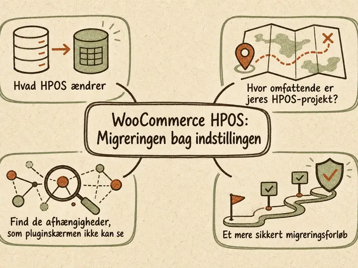 Illustreret infografik, der opsummerer: WooCommerce HPOS: Migreringen bag indstillingen