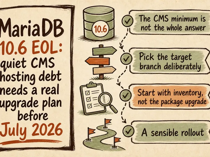 Illustrated infographic summarizing: MariaDB 10.6 EOL: quiet CMS hosting debt needs a real upgrade plan before July 2026